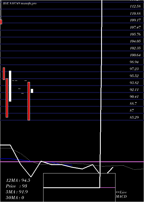  monthly chart 715apsdl37