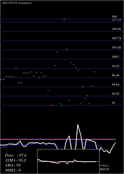  Daily chart 710mahsdl36