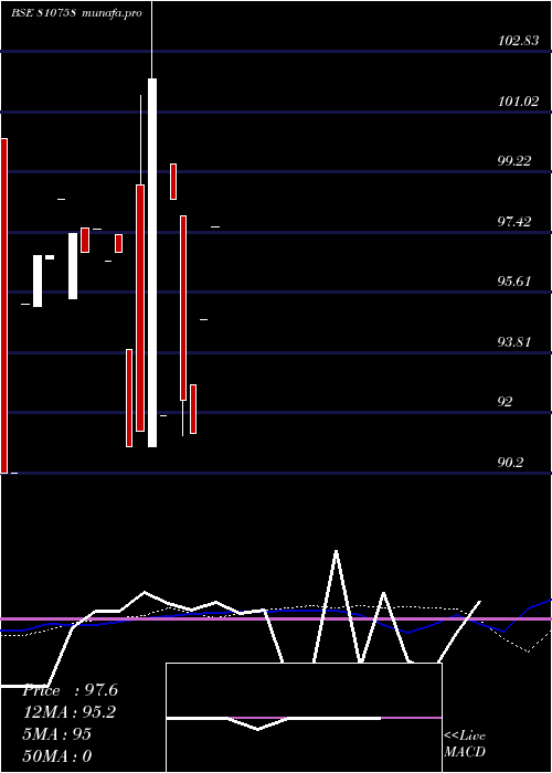  monthly chart 710mahsdl36