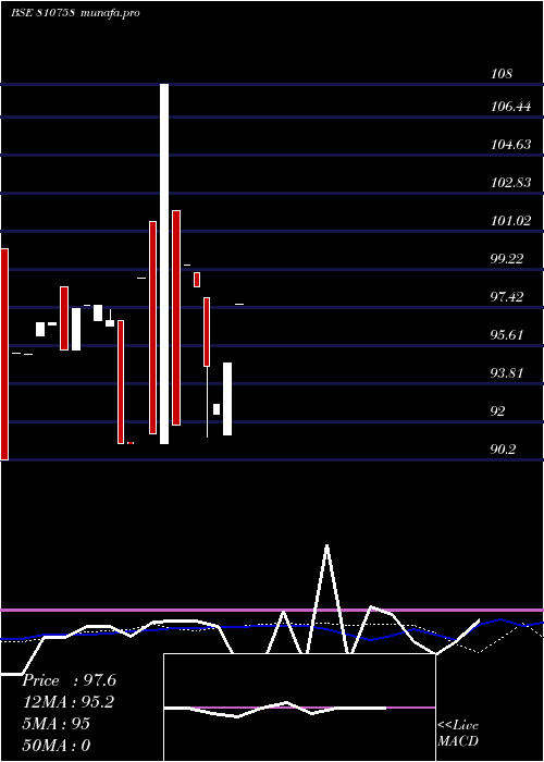  weekly chart 710mahsdl36