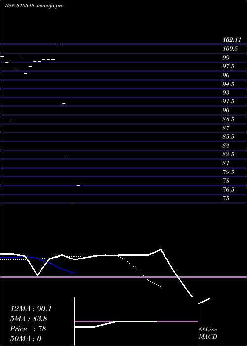  Daily chart 772mahsdl34