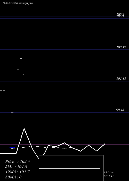  Daily chart 794tnsdl32