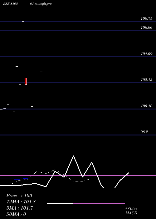  Daily chart 782gjsdl32