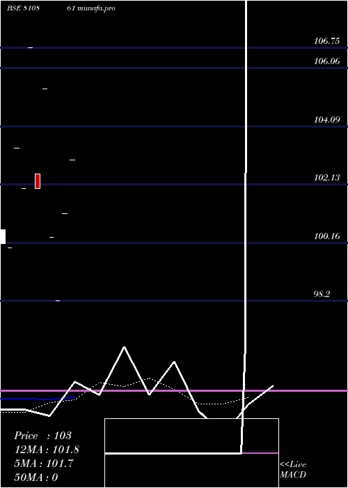 monthly chart 782gjsdl32