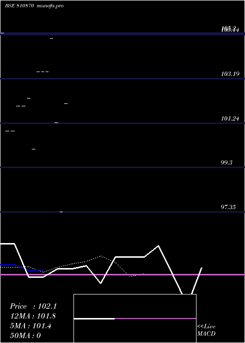  Daily chart 761gujsdl32