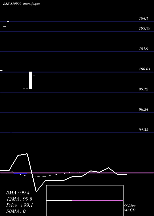  Daily chart 747mhsdl34