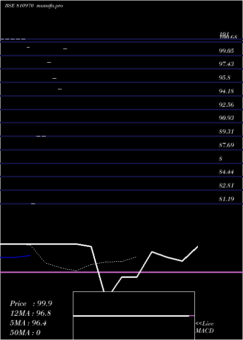  Daily chart 765tnsdl30