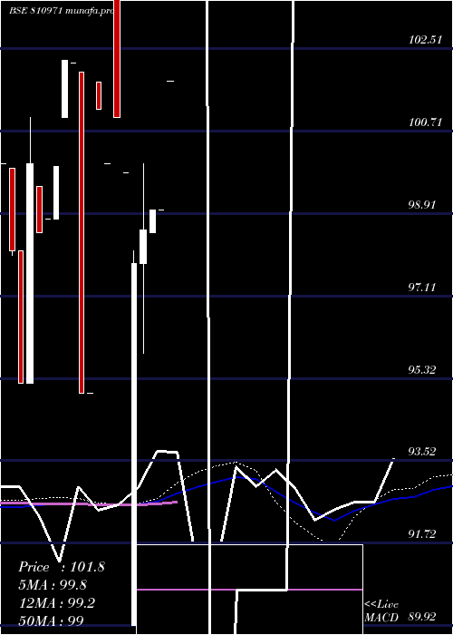  monthly chart 77mahsdl33