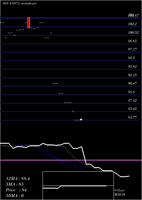  Daily chart 758gj26