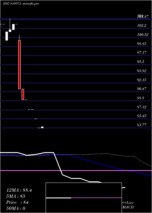  monthly chart 758gj26