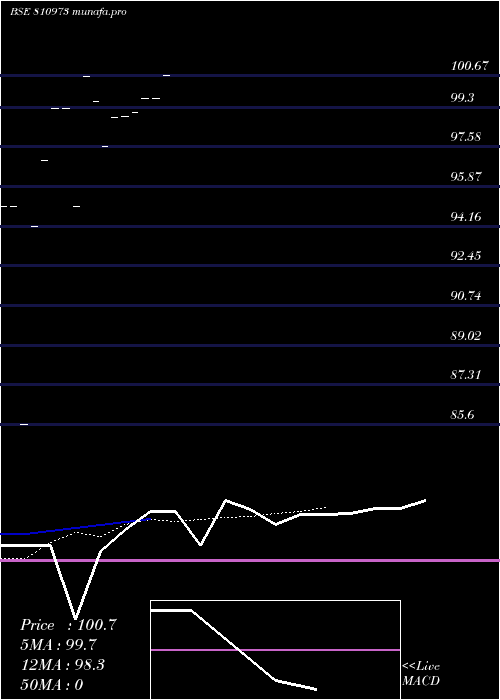  Daily chart 765gj29a