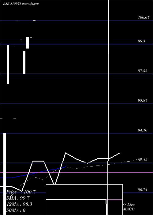  monthly chart 765gj29a