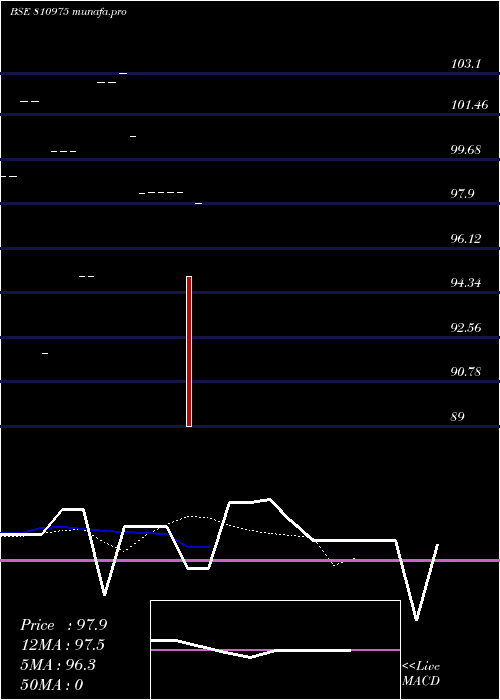  Daily chart 766gjsdl30