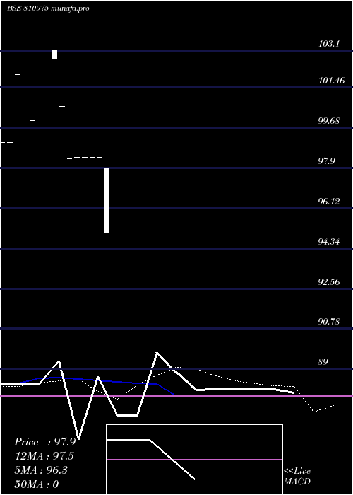  monthly chart 766gjsdl30
