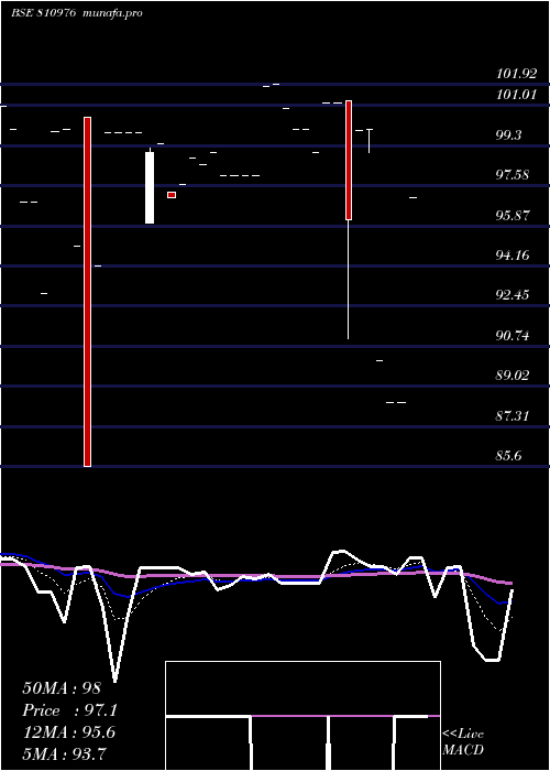  Daily chart 755gujsdl31