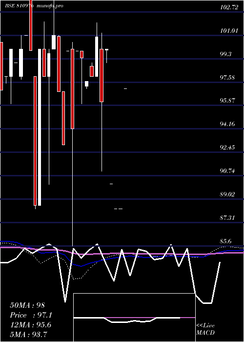  monthly chart 755gujsdl31