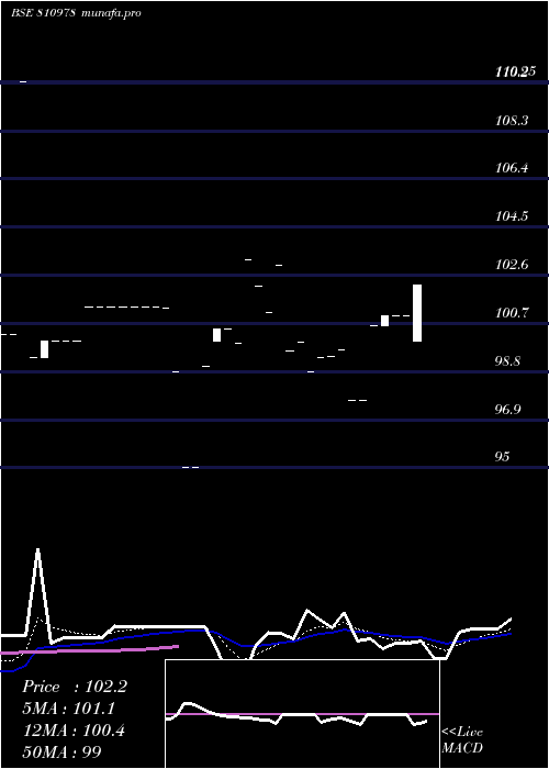  Daily chart 740gujsdl26