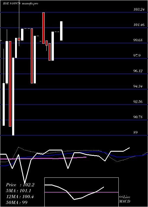  monthly chart 740gujsdl26
