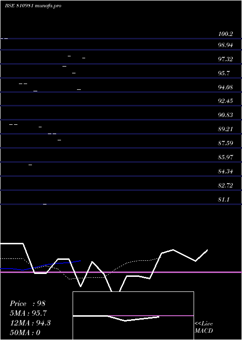  Daily chart 766gj32
