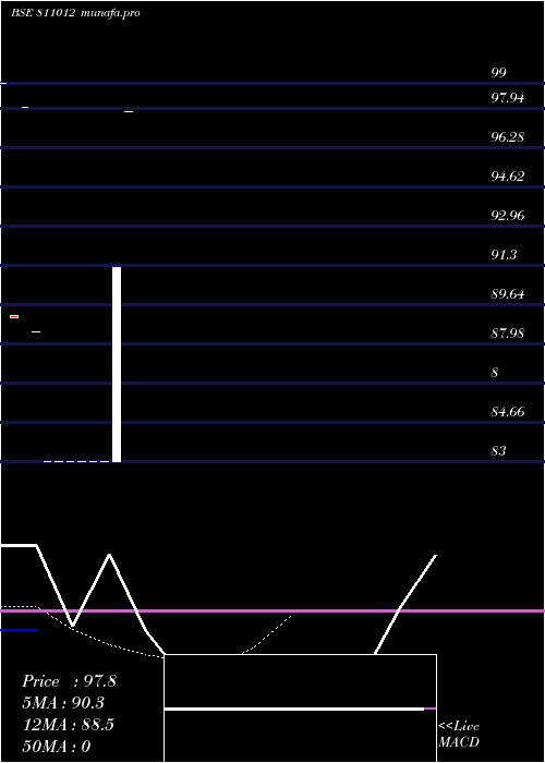  Daily chart 739tnsdl32