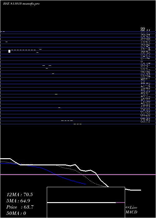 Daily chart 723gjsdl27