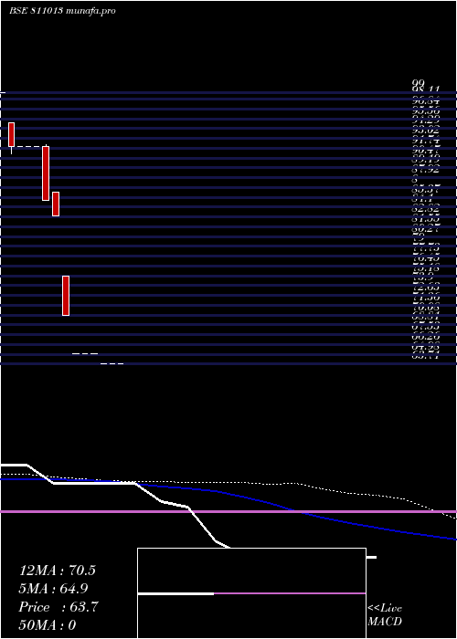 monthly chart 723gjsdl27