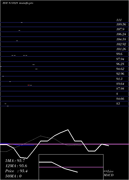  Daily chart 727mhsdl44