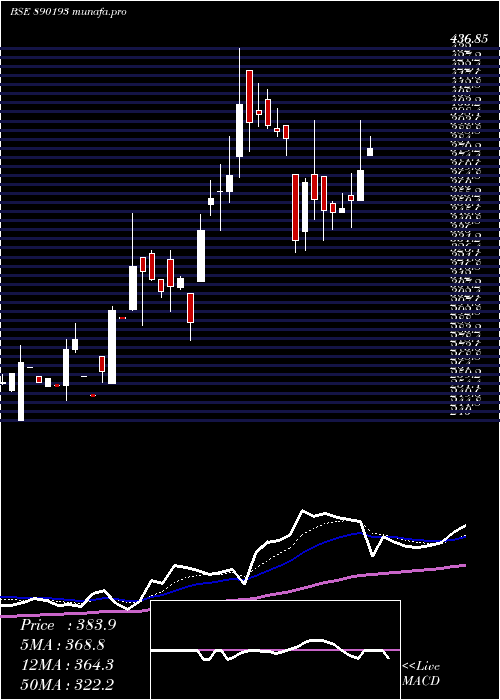  Daily chart Skipperpp