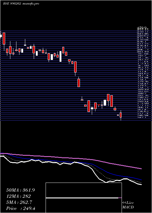  Daily chart Solarapp