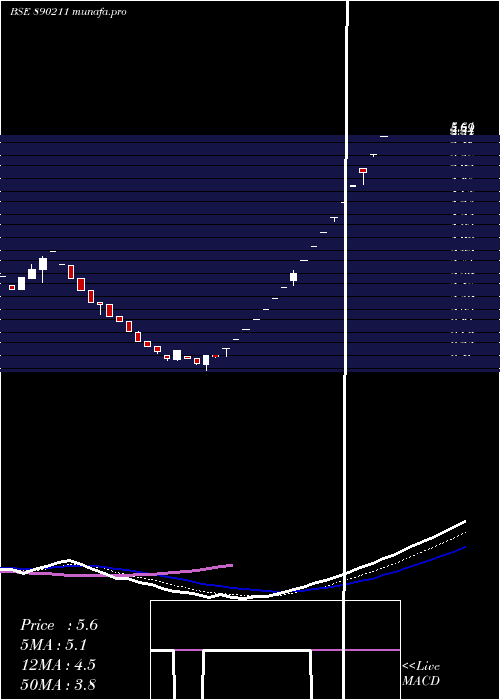 Daily chart CaliforniaSoftware