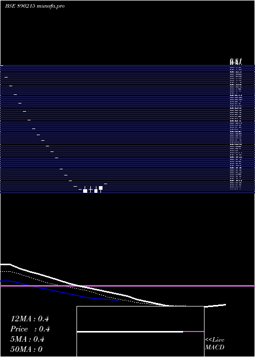  Daily chart GarmentMantra