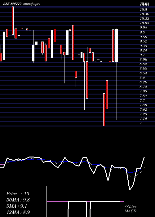 Daily chart KatiPatang