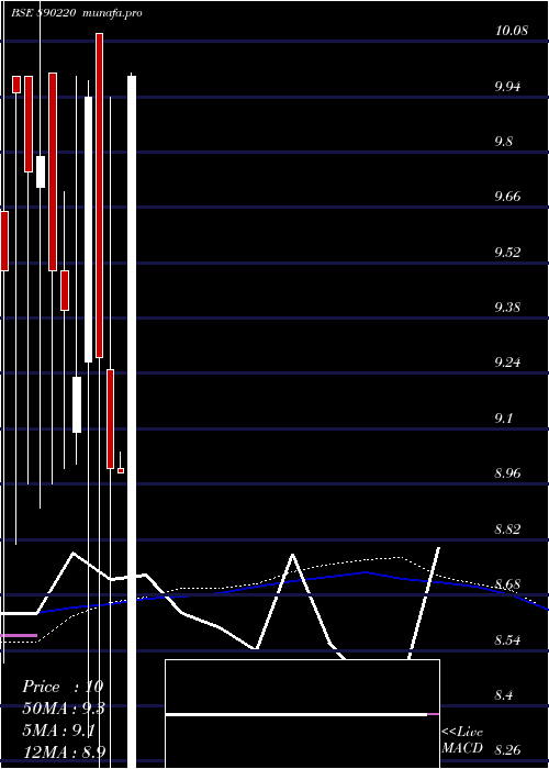 weekly chart KatiPatang
