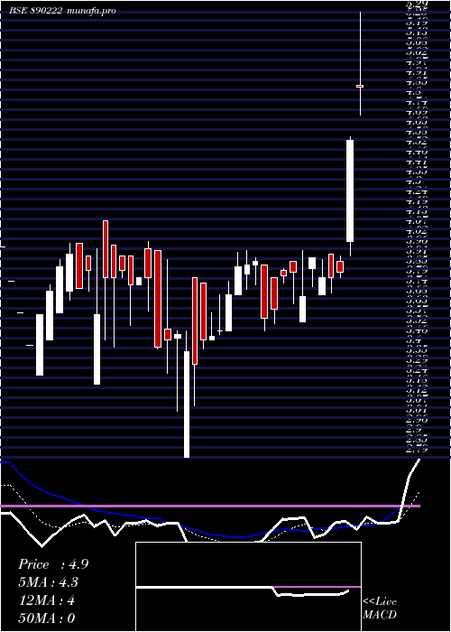  Daily chart JmjFintech