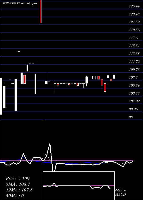  Daily chart KrishivalFoods
