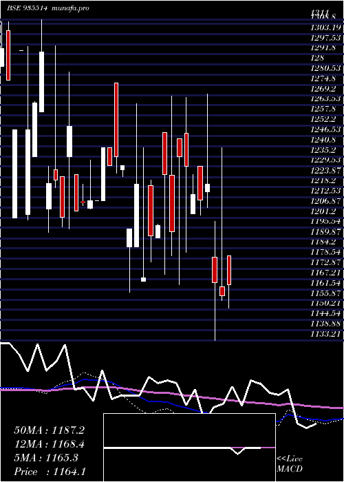  monthly chart 760pfc35