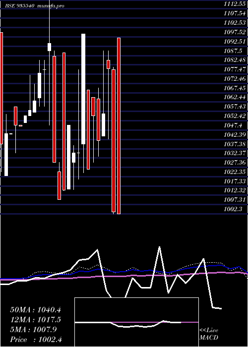  monthly chart 714rec25