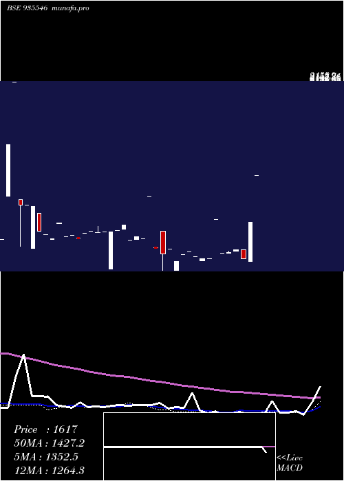  monthly chart 715rec35