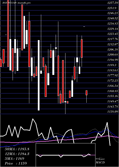 monthly chart 743rec35