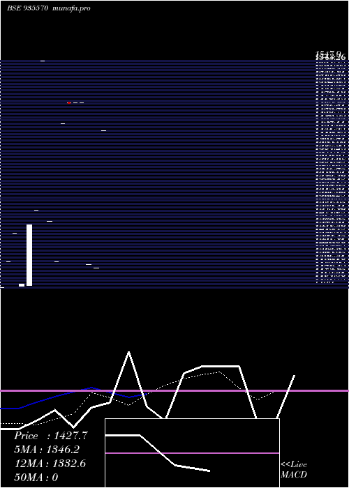  monthly chart 725irfc35
