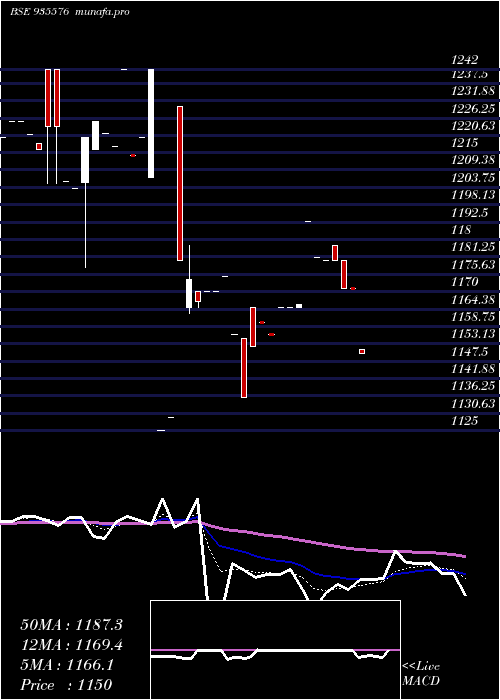  Daily chart 750irfc35