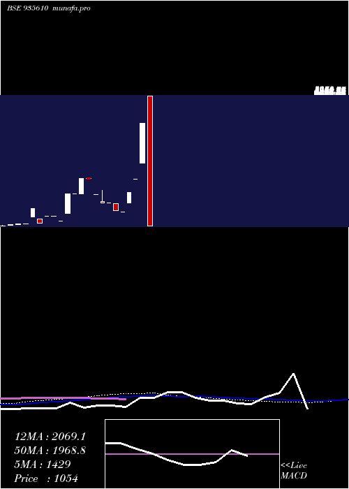  monthly chart 728ireda26