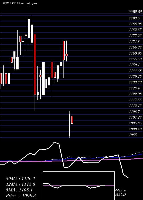  monthly chart 774ireda31