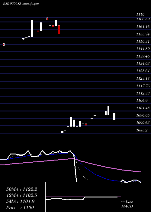  Daily chart 764irfc31