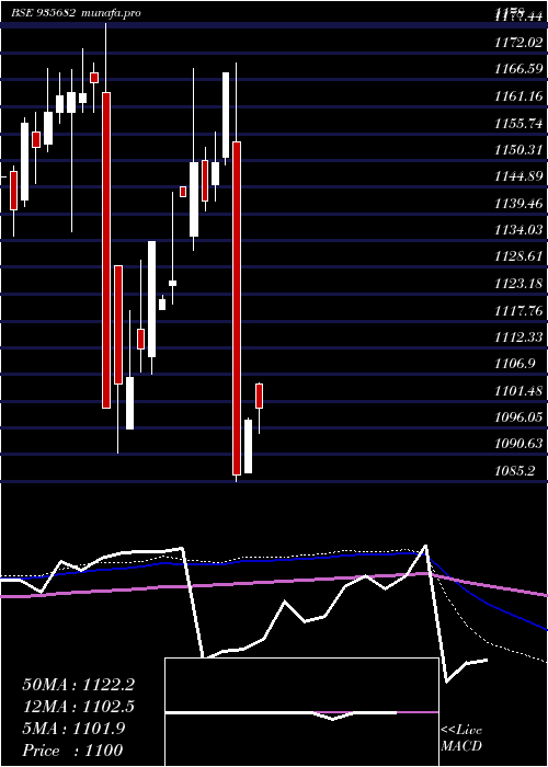  monthly chart 764irfc31