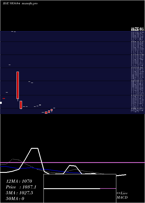 monthly chart 704nabard26