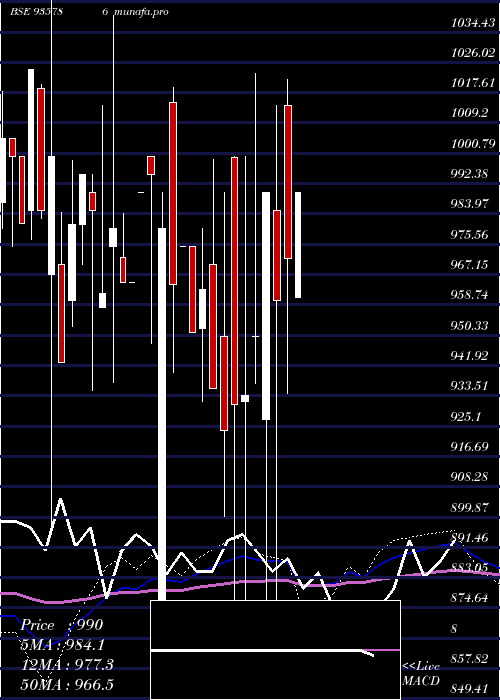  monthly chart 957ehfl26