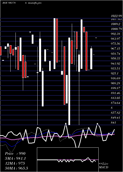  weekly chart 957ehfl26