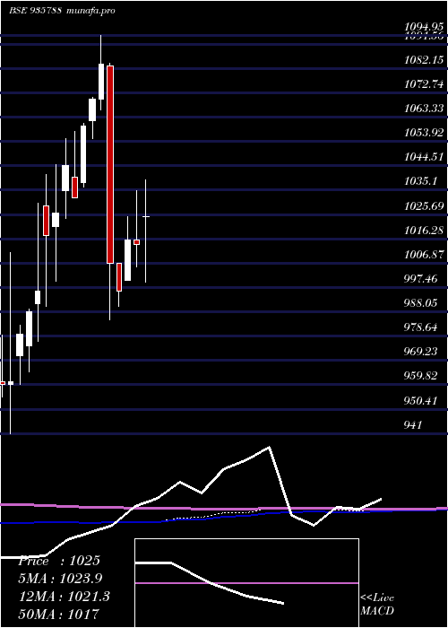  monthly chart 10ehfl26