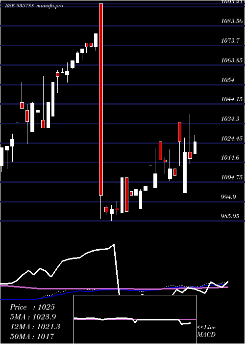  weekly chart 10ehfl26